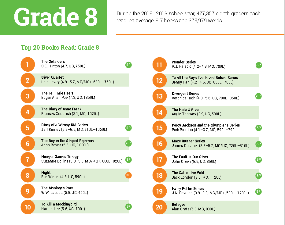 最新阅读报告权威发布：非虚构阅读是孩子阅读能力的分水岭！