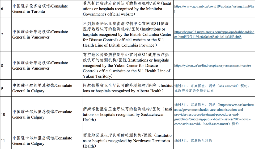 加拿大直飞中国航班暂不需要核酸检测！8月回国航班再更新！