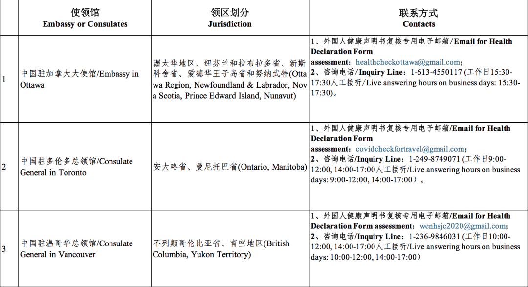 加拿大直飞中国航班暂不需要核酸检测！8月回国航班再更新！