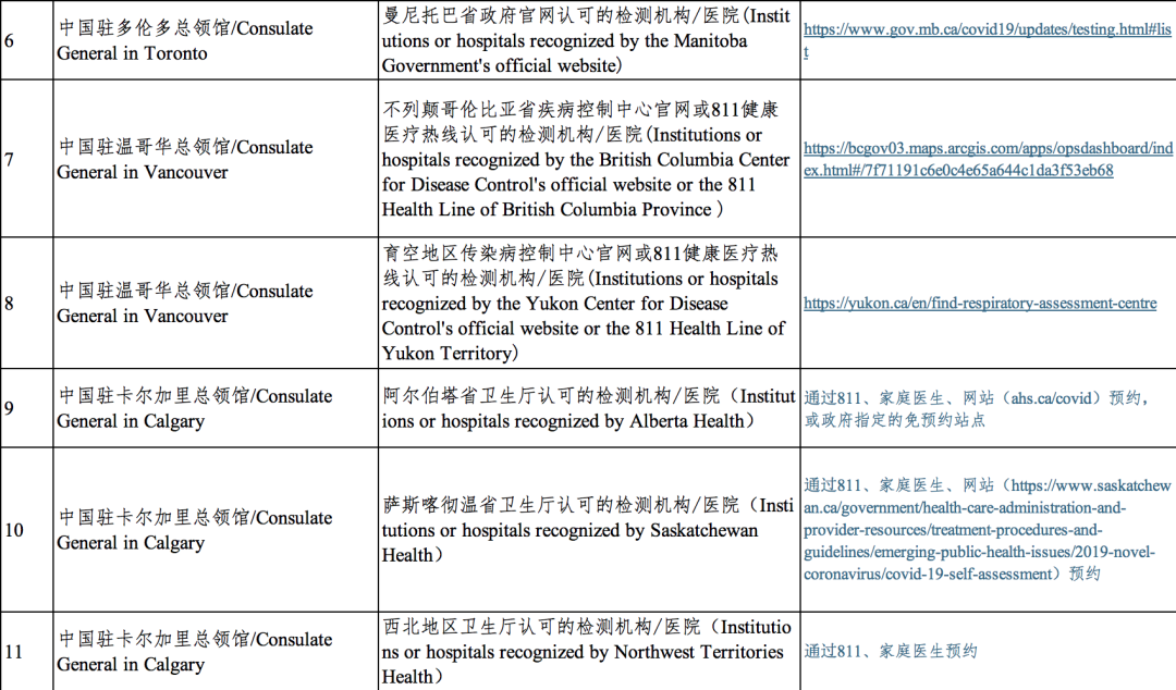 华人回国重大更新：直航无需核酸检测，但健康码必须有！
