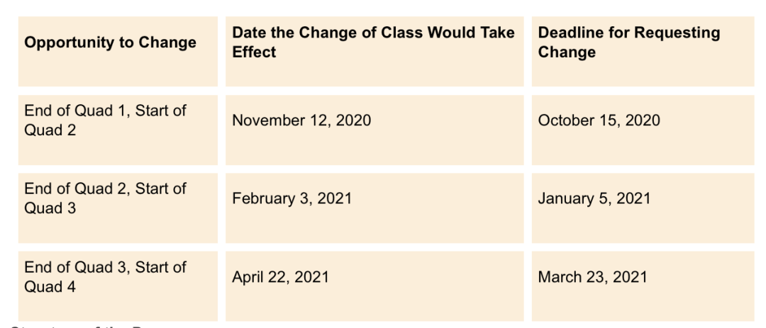 多伦多教育局有3个日期可改选择：各大教育局又官宣返校计划