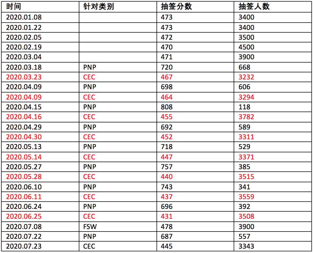 除了被评为全球最佳留学目的地，加拿大留学还有这些福利！