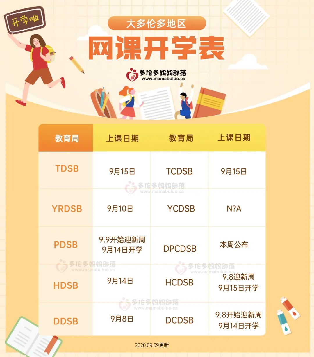 辟谣“安省暂停开学计划”!GTA各教育局网课开学日期汇总! 辟谣“安省暂停开学计划”!GTA各教育局网课开学日期汇总!