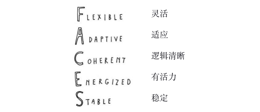 哈佛脑科学专家揭开孩子不爱学习的真相：你是哪种父母决定了孩子有怎样的大脑！