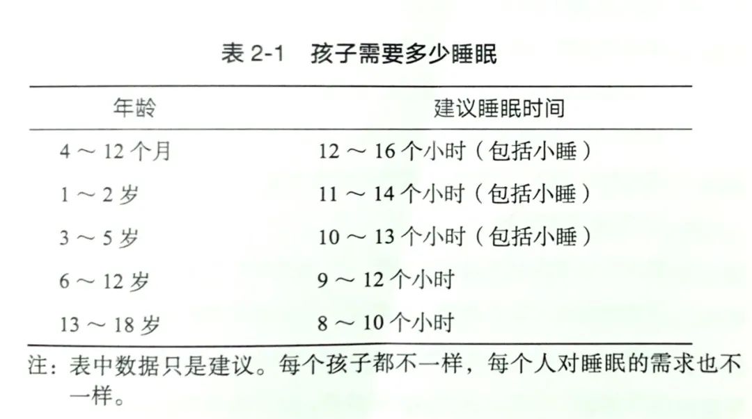 哈佛脑科学专家揭开孩子不爱学习的真相：你是哪种父母决定了孩子有怎样的大脑！