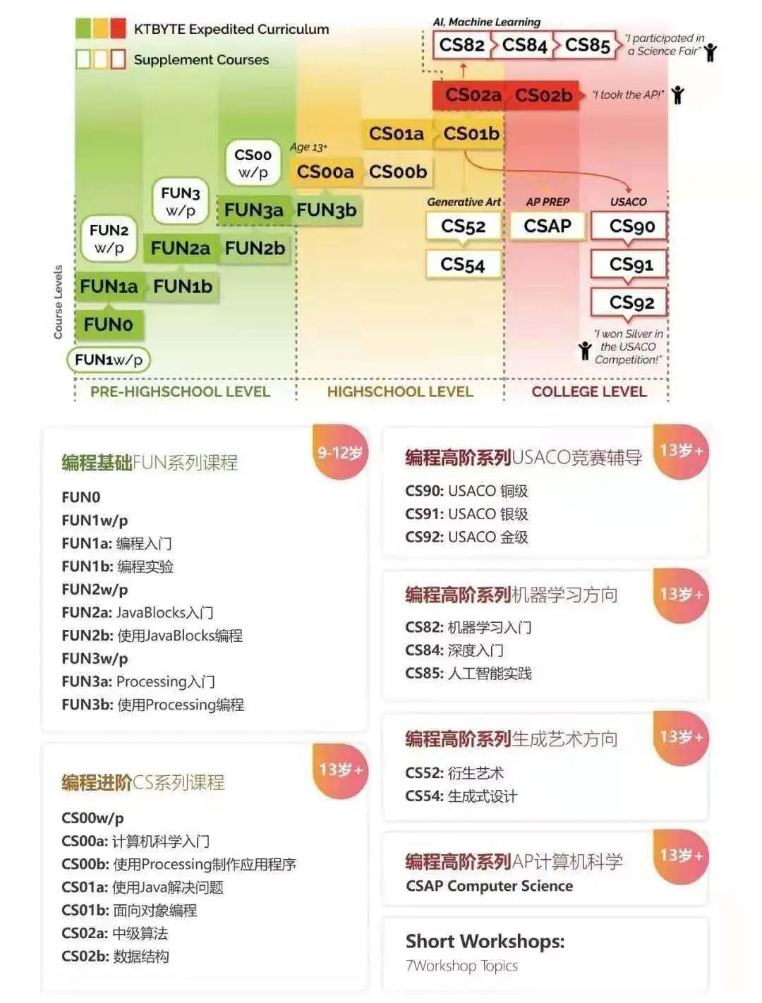 美女学霸简直是藤校Offer收割机，制胜法宝原来是这个！