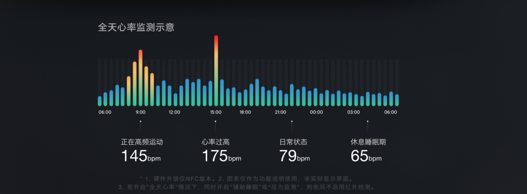加拿大独家首发:在吗?你等了一年的小米手环5国际版来了! 加拿大独家首发:在吗?你等了一年的小米手环5国际版来了!