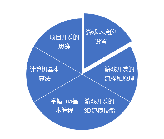 编程+发布属于自己的游戏：Roblox创意游戏设计报名倒计时