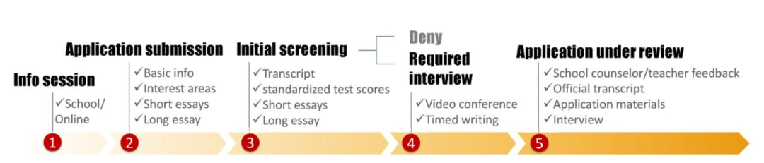 精致的“爬藤主义”：迷信推荐信，考试至上，扎堆儿做科研