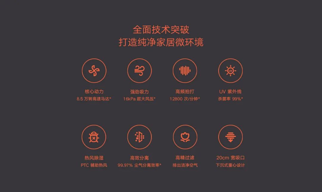 每周脱落的皮屑=1包薯片,养活了300万只螨虫! 每周脱落的皮屑=1包薯片,养活了300万只螨虫!