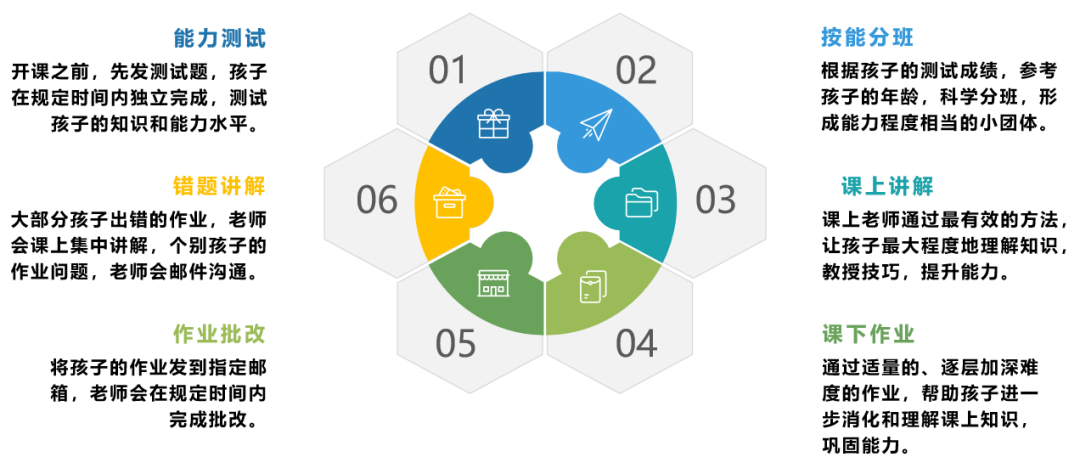 超硬核秋季课程霸屏：阅写、数学、法语、辩论...