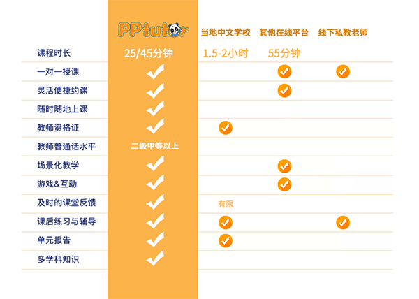 华二代的中文有多糟糕！90%海外妈妈的真实写照！这个方法教华裔小孩学中文最有效！