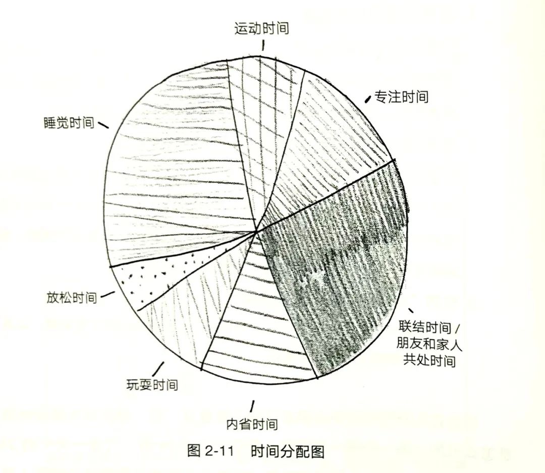 哈佛脑科学专家揭开孩子不爱学习的真相：你是哪种父母决定了孩子有怎样的大脑！