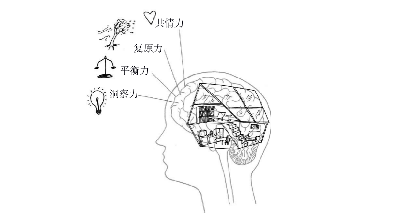 哈佛脑科学专家揭开孩子不爱学习的真相：你是哪种父母决定了孩子有怎样的大脑！