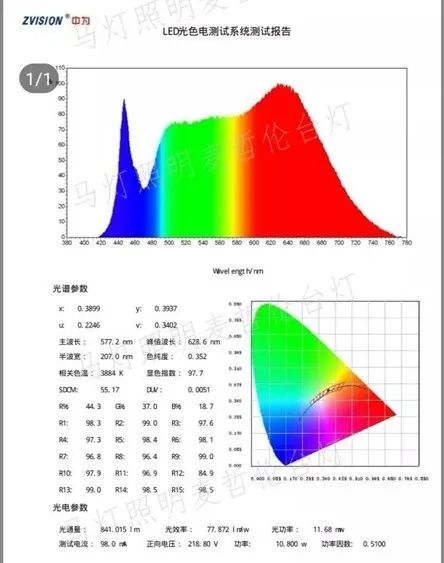 天天上网课，感觉眼睛要瞎了！这份护眼攻略快收下！