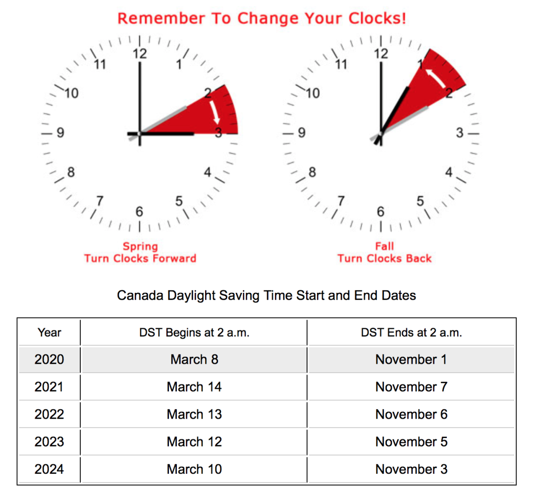 冬令时没取消！11月1日除了调时之外，还要注意这些...... | 多伦多妈妈部落