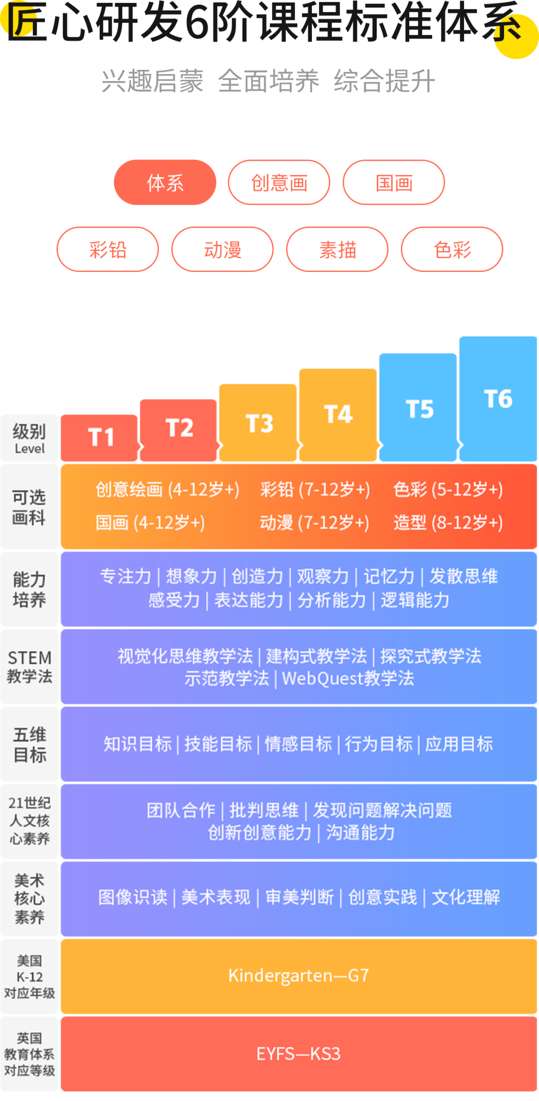 一位资深“陪画”妈妈：我家孩子的美术老师都是隐藏的演技派