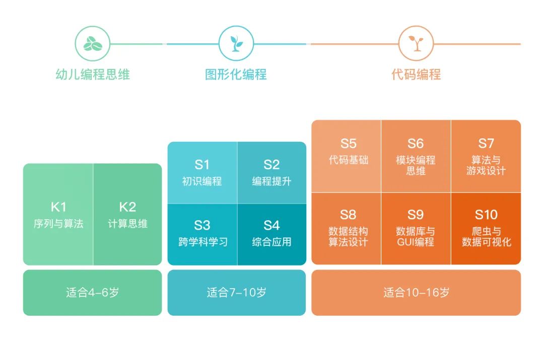 来了！北美华人圈突然官宣：4-16岁华人家庭都在学的这门课，通通免费！