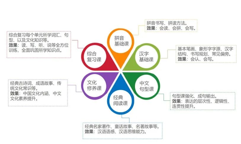 来到加拿大，这就是90%华人父母的真实写照！