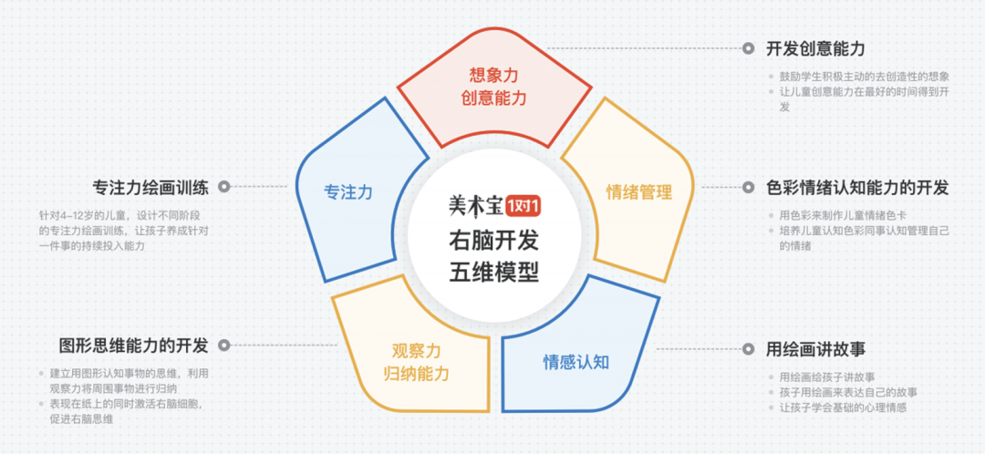 一位资深“陪画”妈妈：我家孩子的美术老师都是隐藏的演技派