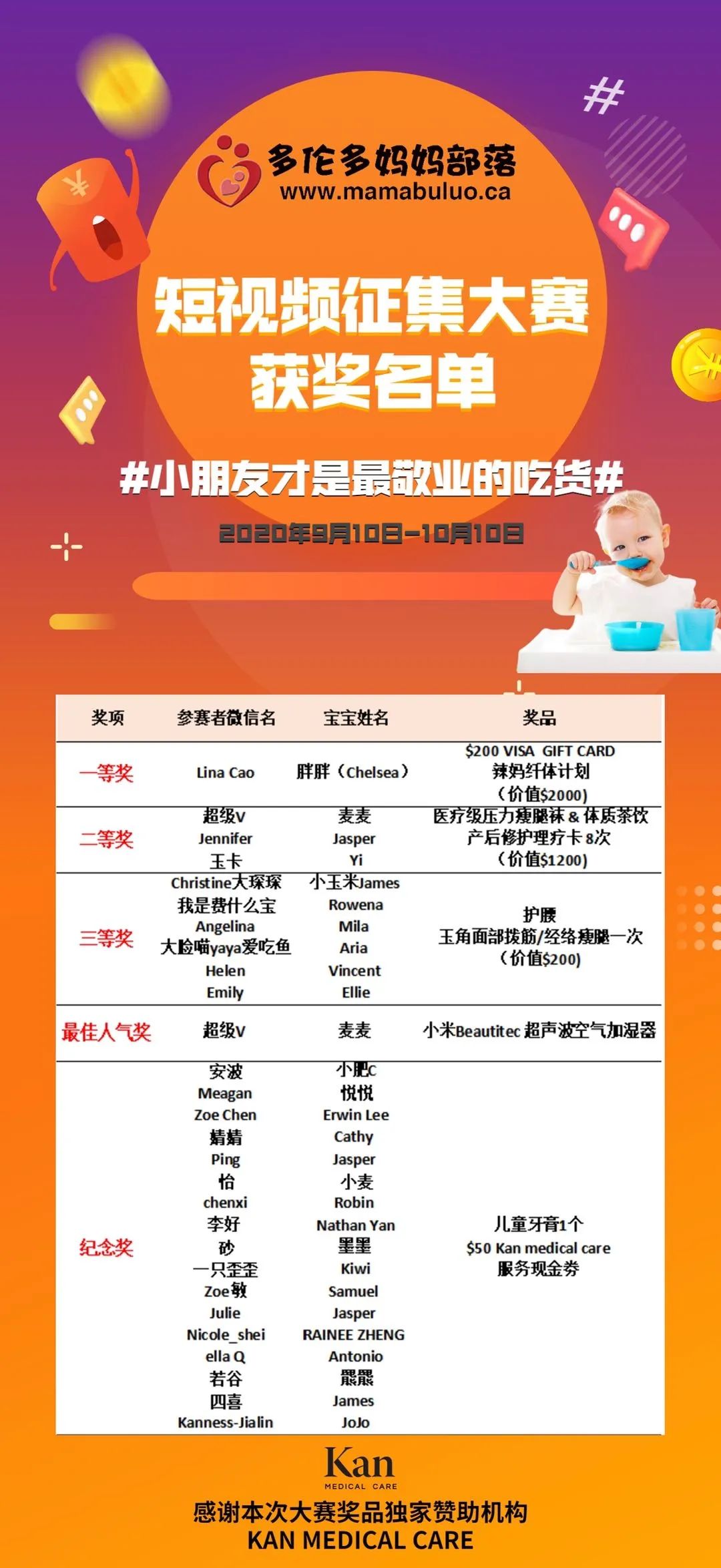 重要通知！【小朋友才是最敬业的吃货】短视频大赛颁奖啦！