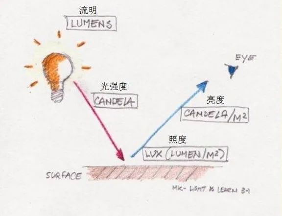 天天上网课，感觉眼睛要瞎了！这份护眼攻略快收下！