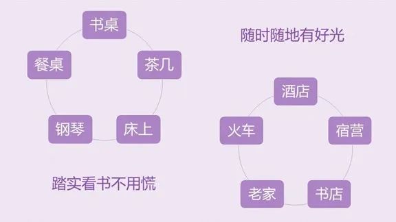 天天上网课，感觉眼睛要瞎了！这份护眼攻略快收下！