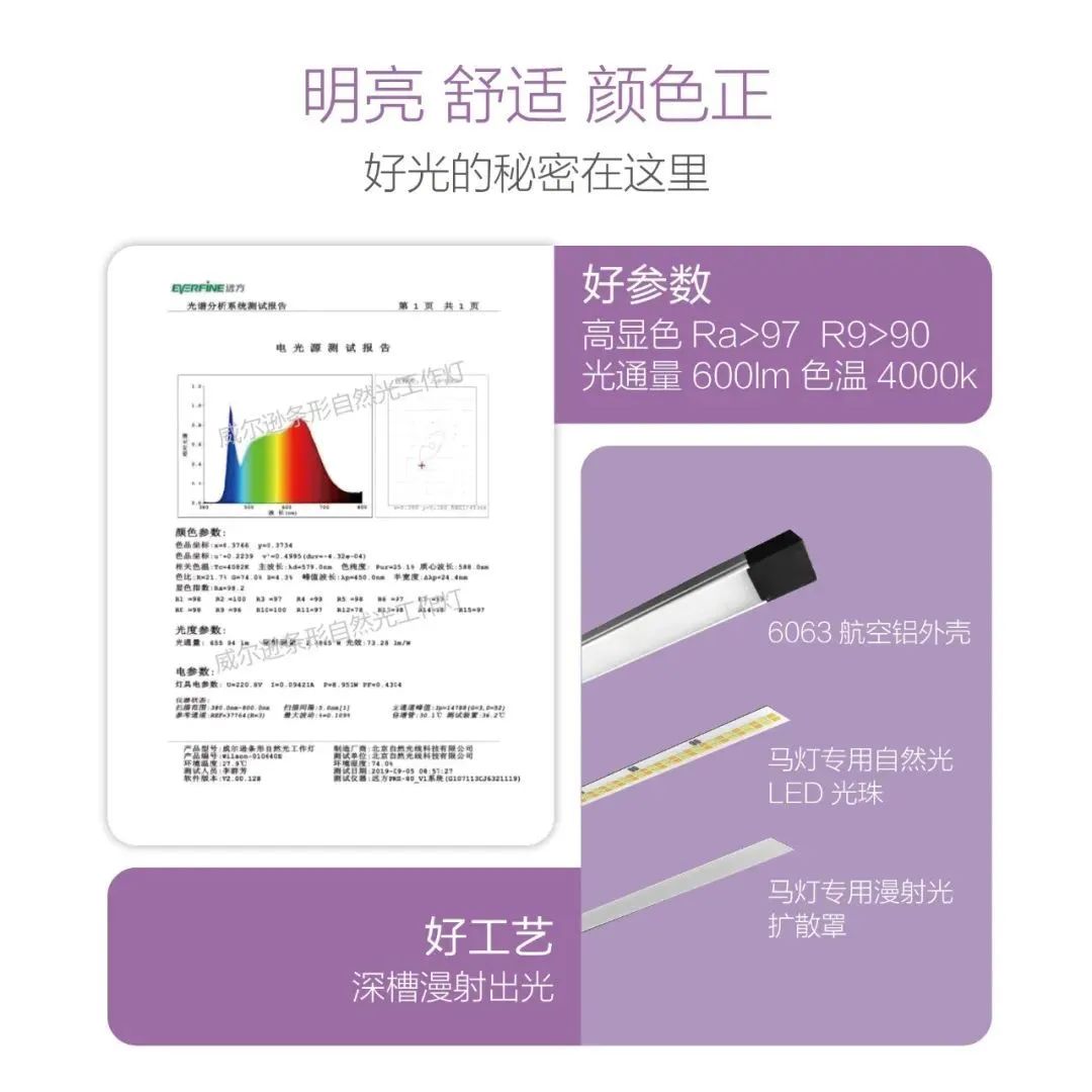 天天上网课，感觉眼睛要瞎了！这份护眼攻略快收下！