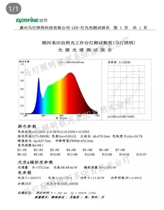 天天上网课，感觉眼睛要瞎了！这份护眼攻略快收下！