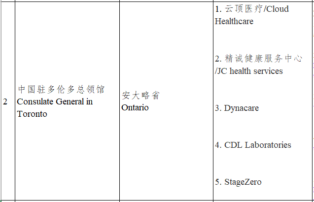 驻加大使馆发布回国新规! 仅凭双阴证明不能直接登机 下周生效!