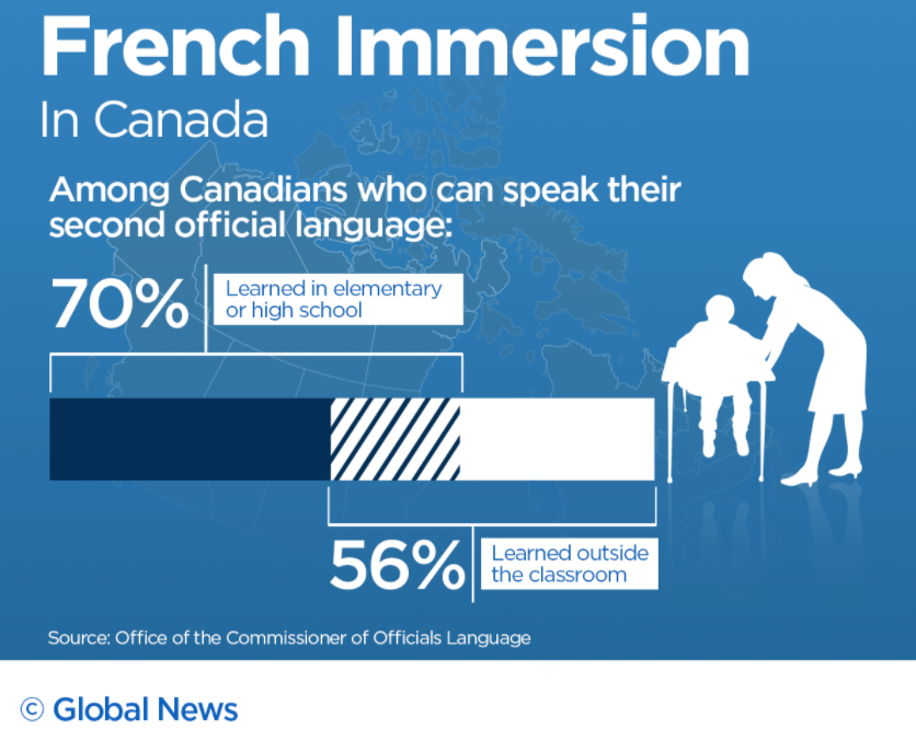 多伦多French Immersion课程今天开始报名!附GTA各教育局FI申请攻略! 多伦多French Immersion课程今天开始报名!附GTA各教育局FI申请攻略!