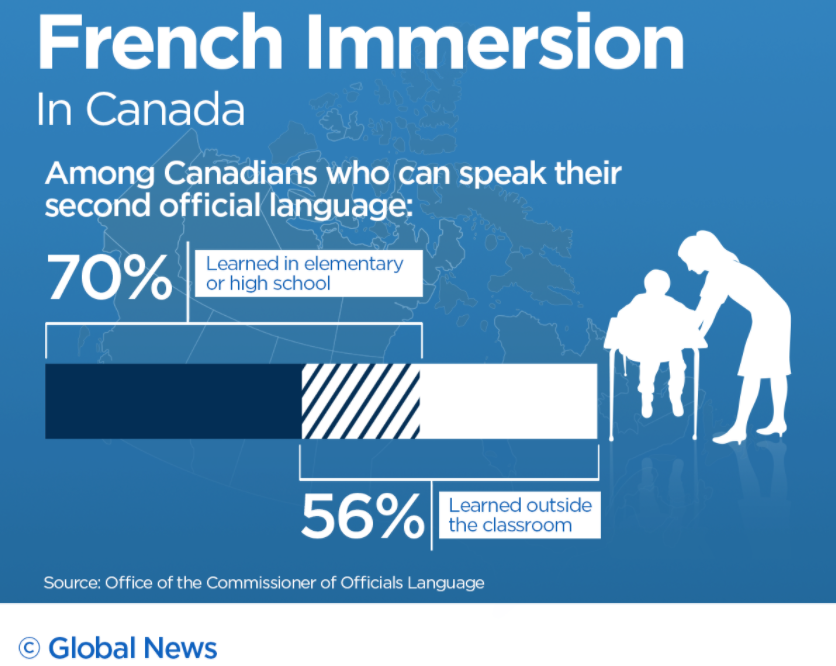 多伦多French Immersion课程今天开始报名！附GTA各教育局FI申请攻略！