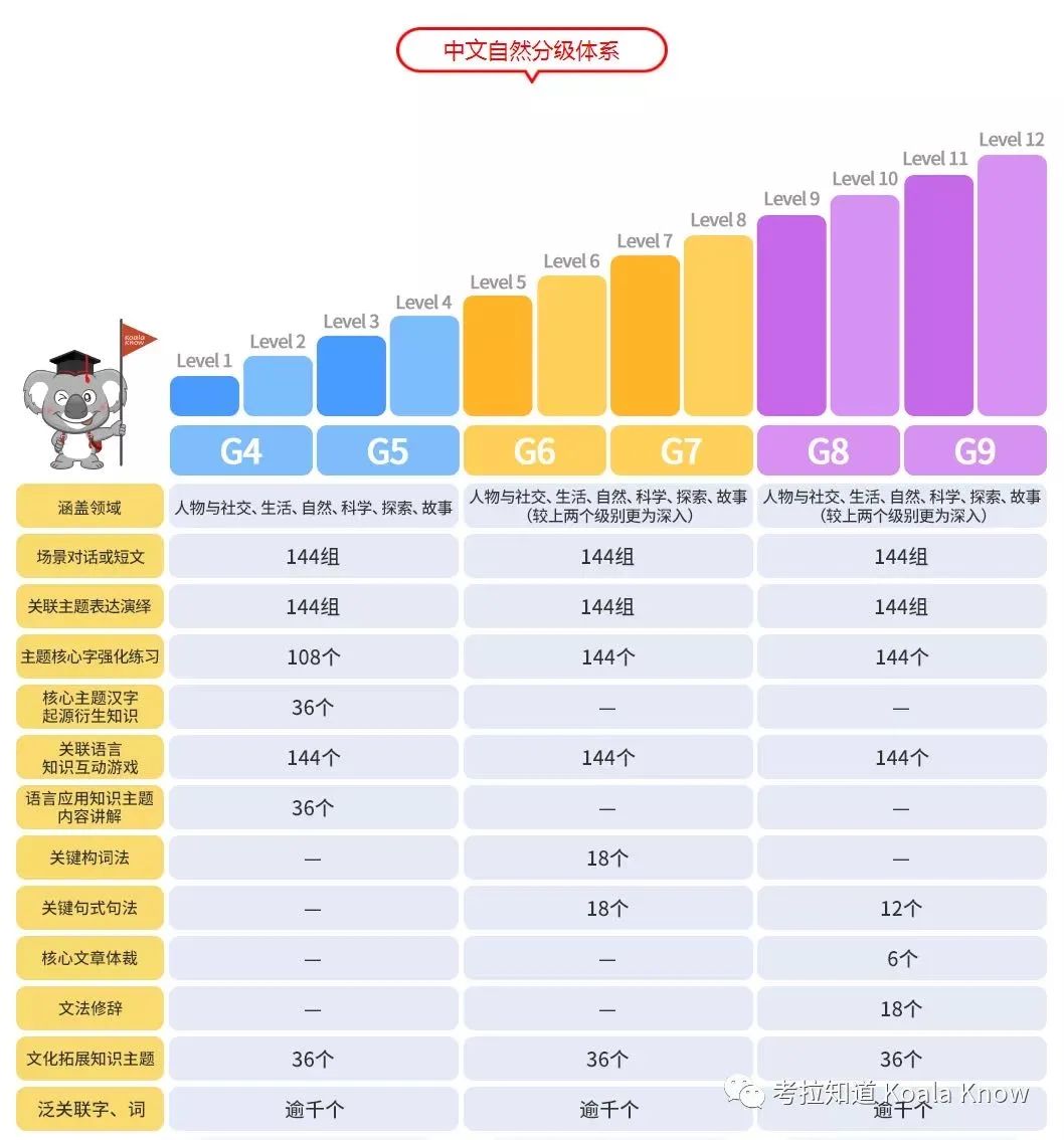 一份走心的薅羊毛推送：给孩子找的这个“外援”太值了