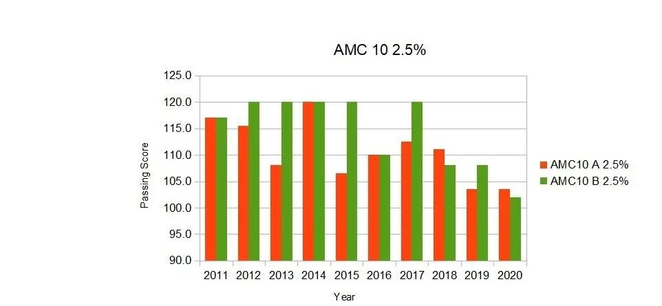 黄博士美国数学竞赛介绍讲座实录 黄博士美国数学竞赛介绍讲座实录