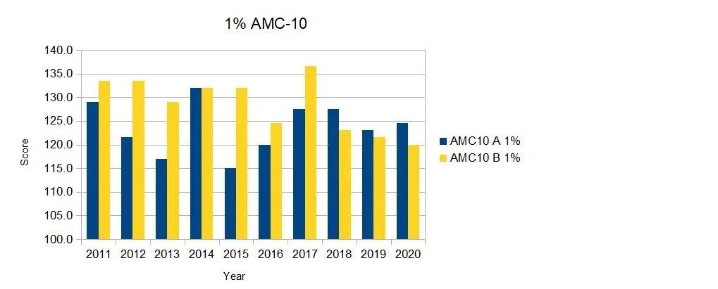 黄博士美国数学竞赛介绍讲座实录 黄博士美国数学竞赛介绍讲座实录