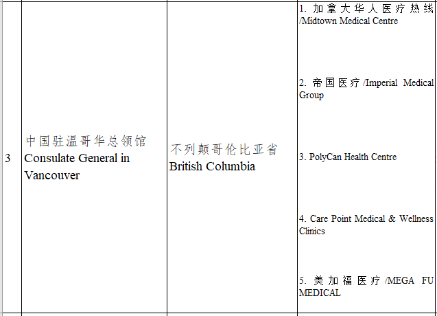 驻加大使馆发布回国新规! 仅凭双阴证明不能直接登机 下周生效!