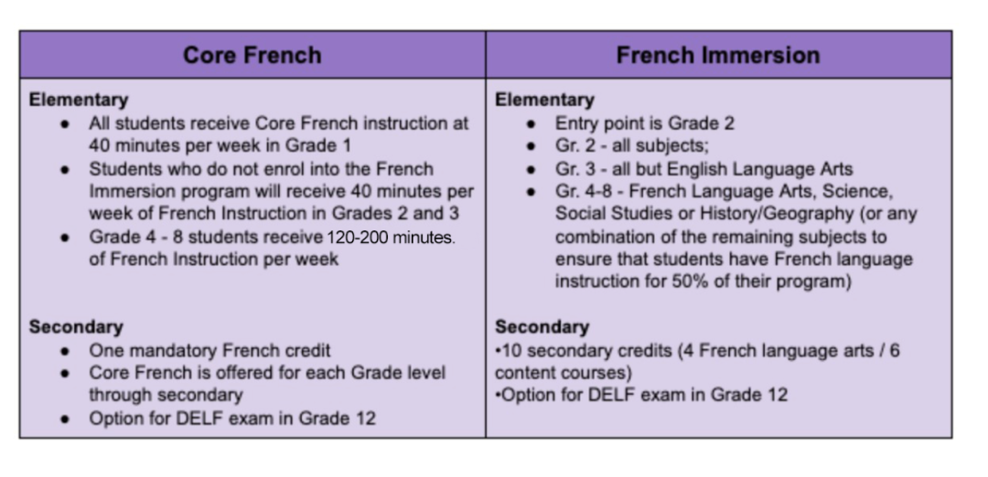 多伦多French Immersion课程今天开始报名！附GTA各教育局FI申请攻略！
