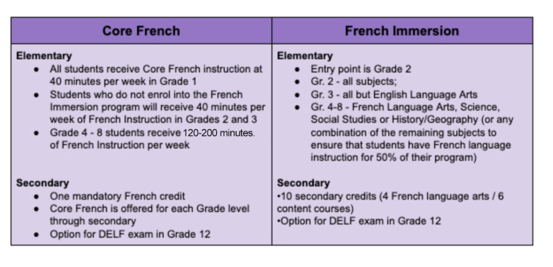 多伦多French Immersion课程今天开始报名!附GTA各教育局FI申请攻略! 多伦多French Immersion课程今天开始报名!附GTA各教育局FI申请攻略!