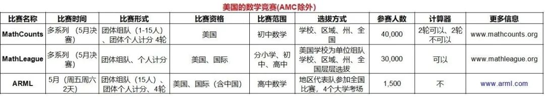 黄博士美国数学竞赛介绍讲座实录 黄博士美国数学竞赛介绍讲座实录