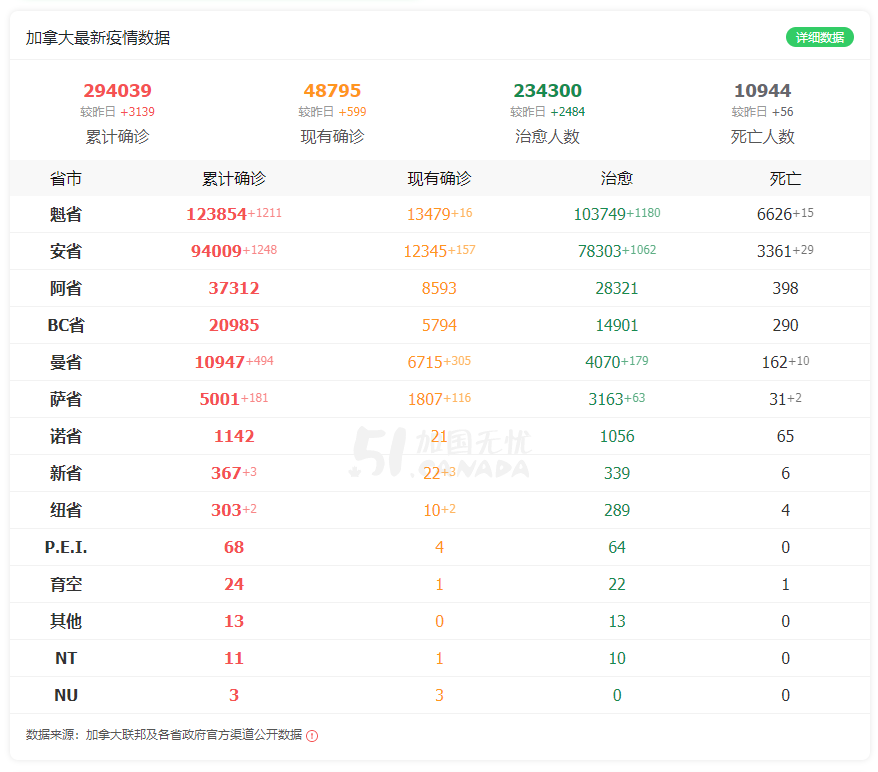 小编亲历！多伦多回国1天内拿到双阴性报告！血清+核酸检测经验分享！流程简单！