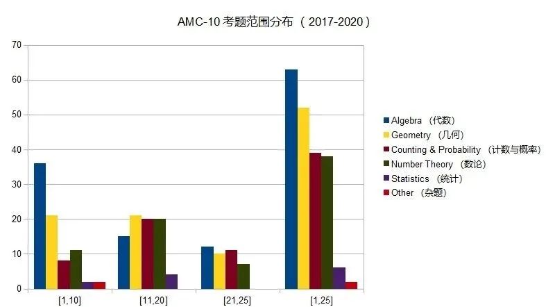 黄博士美国数学竞赛介绍讲座实录 黄博士美国数学竞赛介绍讲座实录