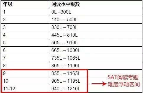 美国中学生阅读清单: SAT官方推荐高中必读101本书