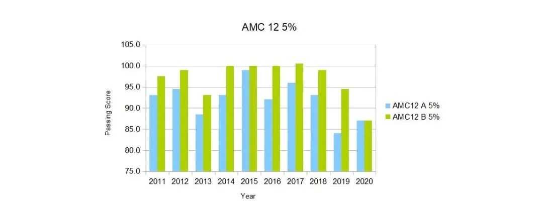 黄博士美国数学竞赛介绍讲座实录 黄博士美国数学竞赛介绍讲座实录