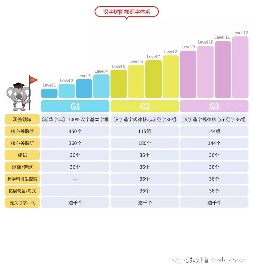 一份走心的薅羊毛推送：给孩子找的这个“外援”太值了