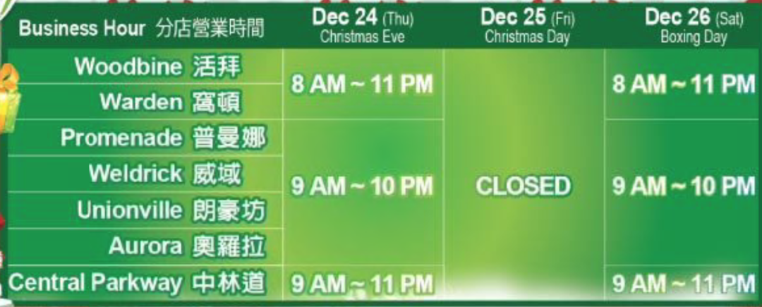 节日两天安省新增4301例确诊,封城后哪些地方还开门? 节日两天安省新增4301例确诊,封城后哪些地方还开门?