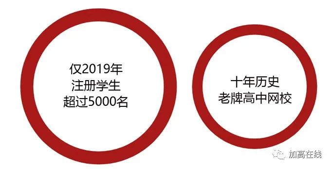 介绍加拿大老牌高中网校--安省在线高中OVS