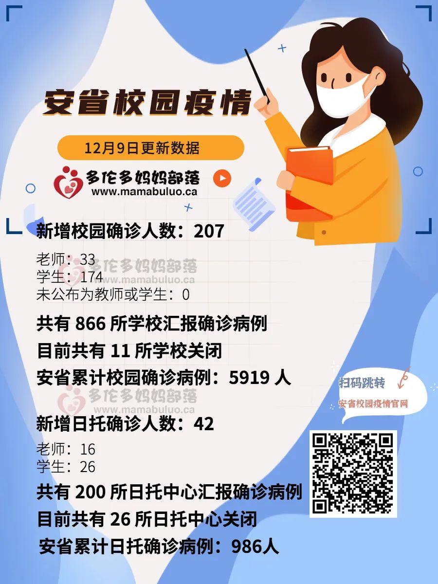 沸腾!加拿大第一针!下周开始接种辉瑞疫苗 沸腾!加拿大第一针!下周开始接种辉瑞疫苗