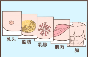 “你奶头这么黑，孩子吃了会不会中毒？”