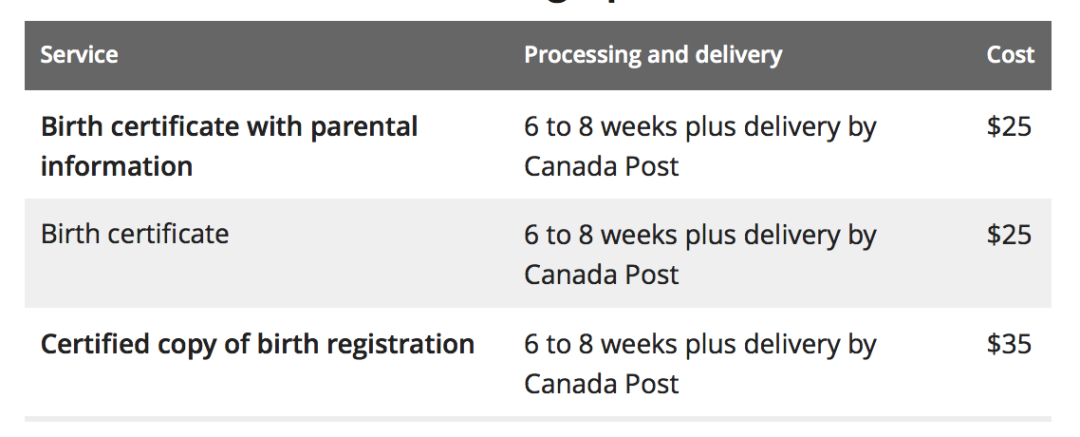 【2021最新版】安省华裔宝宝办证大全：健康卡、出生纸、福利金、护照、旅行证、签证