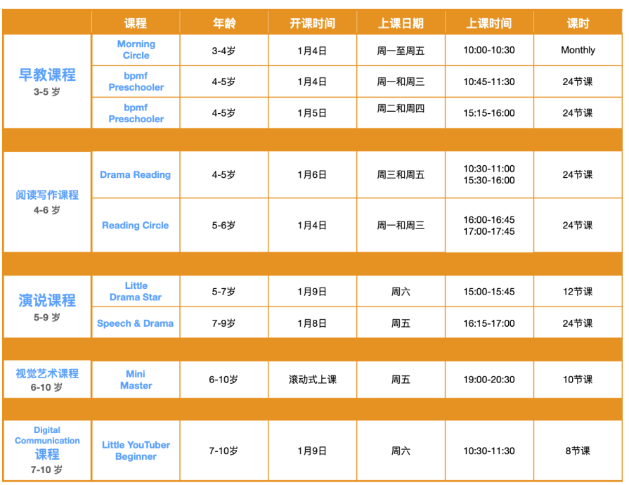 哪有网课不翻车？一年级的我：有，我找到了！